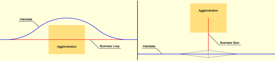 Loop & Spur